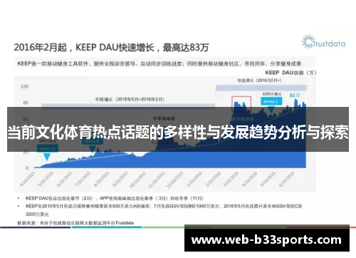 当前文化体育热点话题的多样性与发展趋势分析与探索