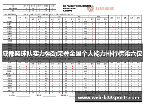成都篮球队实力强劲荣登全国个人能力排行榜第六位